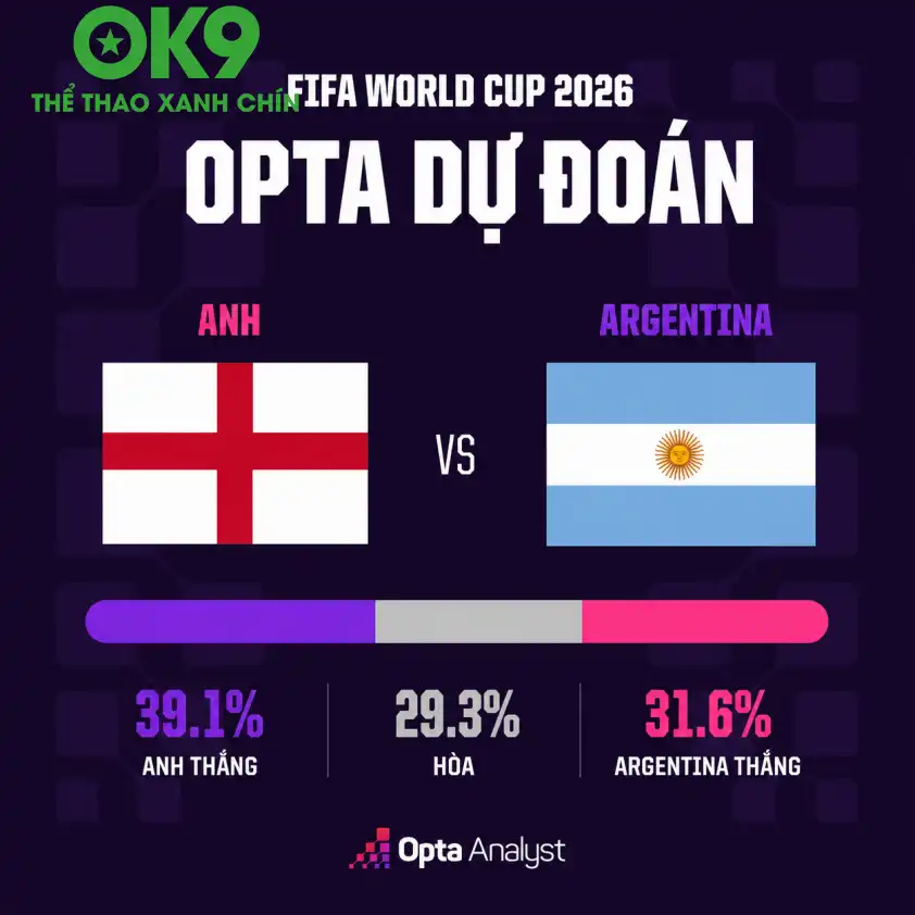 Lịch sử đối đầu kịch tính giữa Anh và Argentina Lịch sử đối đầu kịch tính giữa Anh và Argentina